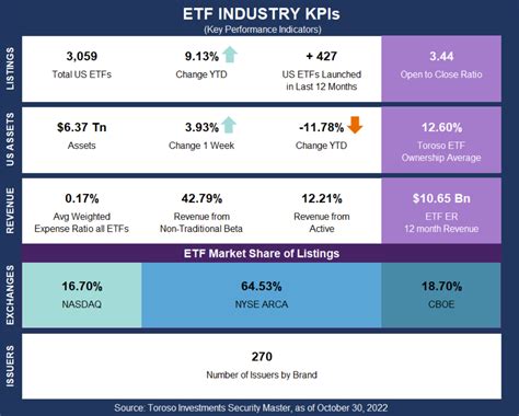 Etf Industry Kpi