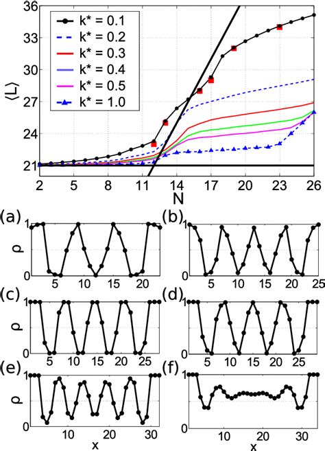 Figure 6 From Effects Of Rigid Or Adaptive Confinement On Colloidal