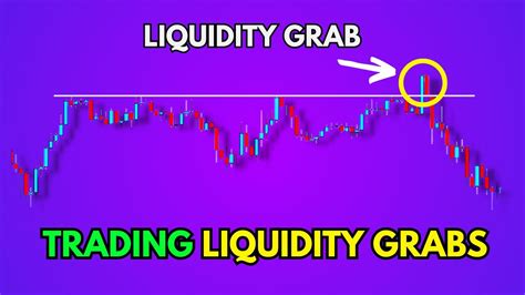 Master This Liquidity Grab Trading Strategy If You Want To Make Money