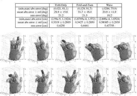 Table From Multimodal Voxelization And Kinematically Constrained