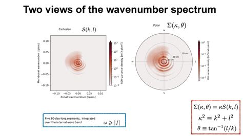 Directionality Of Internal Waves Nasa Swot