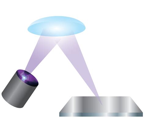 Energetiq | Next Gen EUV Light Source