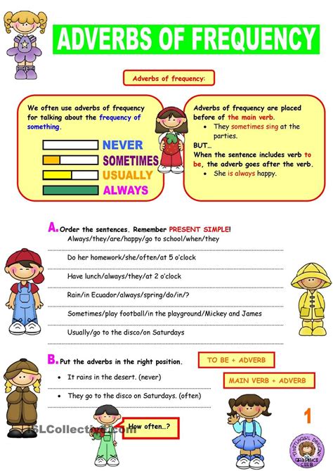 Worksheets Adverbs Of Frequency