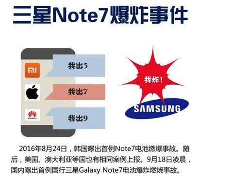 三星galaxy Note 7爆炸事件輿情分析報告 每日頭條