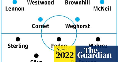 Burnley V Manchester City Match Preview Premier League The Guardian