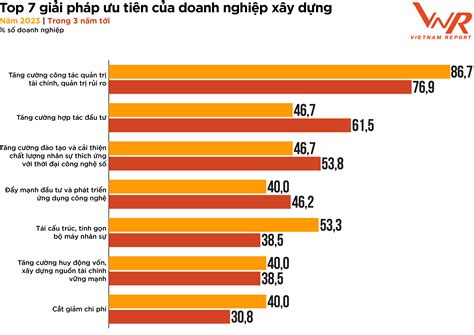 Top 10 Công Ty Xây Dựng Năm 2023 Vietnamvn