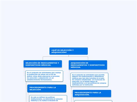 Etapas En La Adquisici N Del Lenguaje Mindomo Mind Map