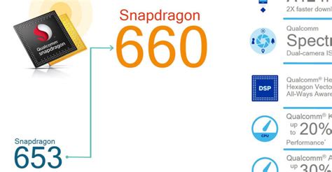 Tìm hiểu chip Snapdragon 660 Hiệu năng tốt trong tầm giá