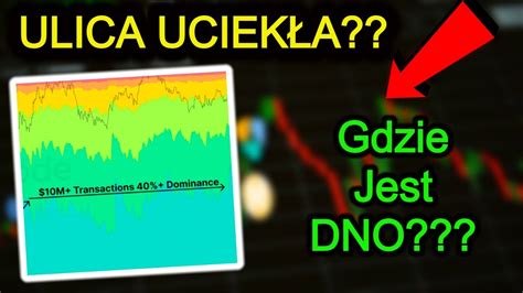 Bitcoin Słabnie Poniżej 40 000 Jak Określić Wartość BTC i Podejmować