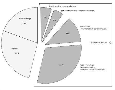 general distribution  graffiti graph  author