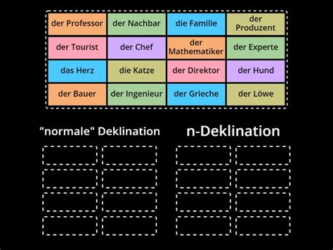 Deklination Group Sort