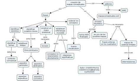 Esquema de una investigación cualitativa cómo estructurar tu proyecto