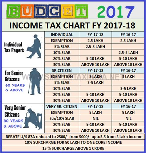 Income Tax Calculator After Budget 2017 Simple Tax India