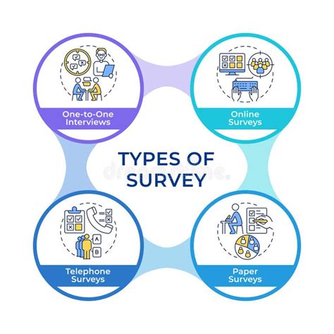 Research Flowchart Stock Illustrations 3930 Research Flowchart Stock