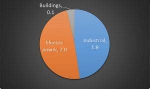 China Dances The Seven Veils Of Decarbonization Reneweconomy