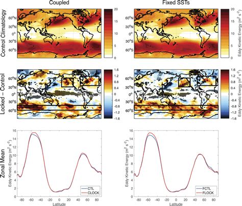 Annualmean Climatology Of 850hPa Eddy Kinetic Energy For 2 5 To