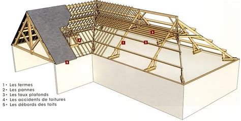 An Image Of A House With The Roof Framings Cut Off And Labeled In Red