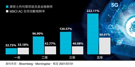 掌握創新4大趨勢 一次看懂未來10年錢景－未來呼嘯而來｜天下雜誌