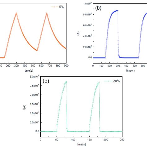 Band Diagram Of The Msm Igo Photodetector Under Uv Light Download