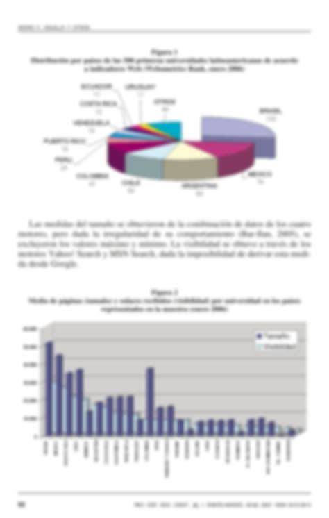 Solution Indicadores Web De Actividad Cient Fica Formal E Informal En