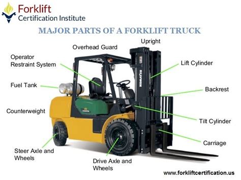 Forklift Schematic Diagram Parts And Terms For A Forklift