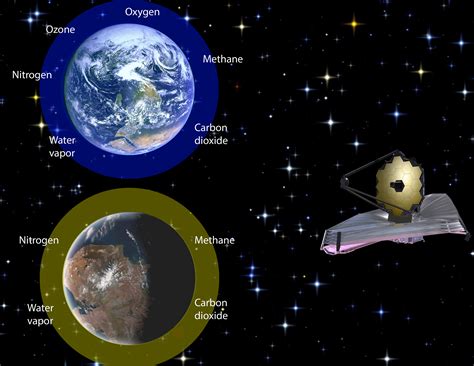 Alien Life Hunt: Oxygen Isn't the Only Possible Sign of Life | Space