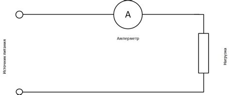 Амперметр: что измеряет, как включается в цепь, на какую силу тока ...