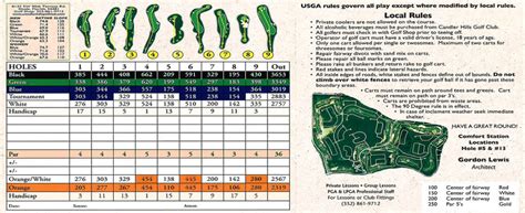 Scorecard – Candler Hills Golf Club