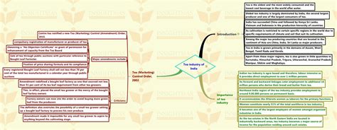 Insights Mindmaps On Current Issues 08 February 2016 Insights Ias