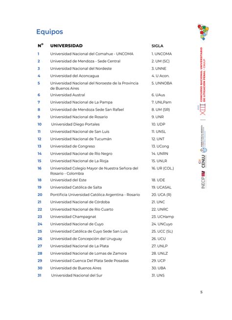 ¡comienza La Fase Presencial Del Xiii Concurso Nacional Universitario