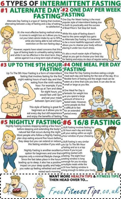 Intermittent Fasting 9 15