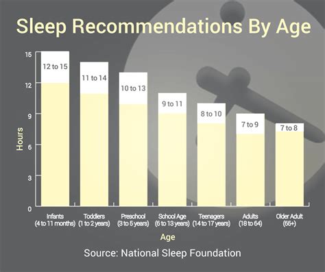 How Social Media May Be Causing Sleep Deprivation Mclaren Health Care