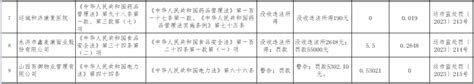 运城市市场监督管理局11月行政处罚信息（2023年） 运城市市场监督管理局网站