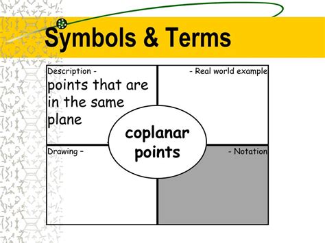 Coplanar Points In Real Life