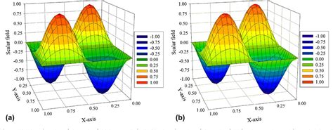 PDF Application Of Multi Scale Finite Element Methods To The Solution