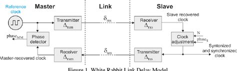 Figure From Annual Precise Time And Time Interval Ptti Systems