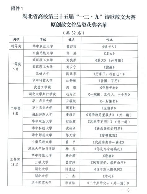 我校学子在湖北省高校第三十五届“一二·九”诗歌散文大赛中斩获佳绩 湖北工程学院新闻网