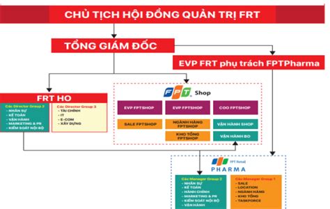 Xây Dựng Chiến Lược Kinh Doanh điện Tử Tại Công Ty Cổ Phần Bán Lẻ Kỹ