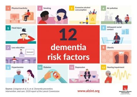 Risk Factors And Risk Reduction Alzheimer S Disease International Adi