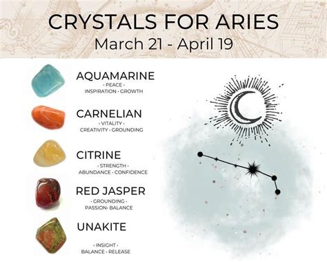 ARIES Zodiac Crystal Set Crystals For Aries Zodiac Crystal Set Aries