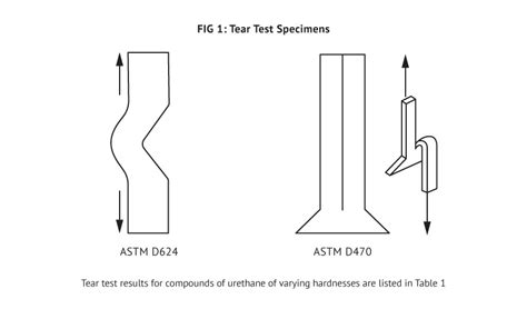 Tear Resistance Molded Dimensions Group