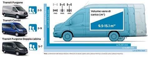 Ford Transit Listino Prezzi 2025 Dimensioni E Consumi