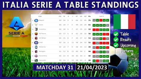 SERIE A TABLE STANDINGS TODAY 2022 2023 ITALIA SERIE A POINTS TABLE