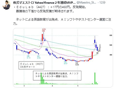 No34359 株式マエストロより拝借 4427 株edulab 20230327〜20230606 株式掲示板