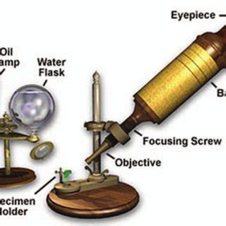 Leeuwenhoek's microscope. | Download Scientific Diagram