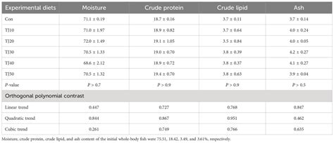 Frontiers Inclusion Effect Of Jack Mackerel Meal In Olive Flounder