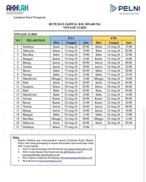 Jadwal Kapal Sinabung Bulan September 2024 Dan Harga Tiketnya KATA OMED