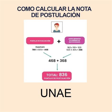 Calculadora De Nota De Postulaci N Unae S Y Puntajes De Postulaci N