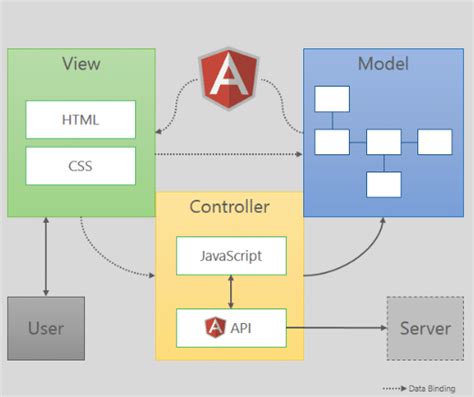 12 Best Javascript Js Frameworks You Should Know Geekflare