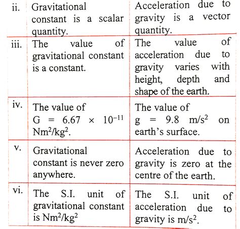 Distinguish between g and G.